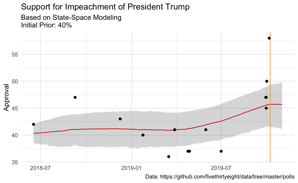 FiveThirtyEight · GitHub